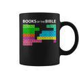 Books Of Bible Periodic Table Seminary Pastor Appreciation Graphic Print Coffee Mug