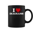 Diagram Heart Cute Schematic Plan Book Blueprint Fan Graphic Print Coffee Mug