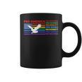 Pro America Pro Acceptance Pro Science Pro Equality Pro Book Graphic Print Coffee Mug
