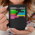 Books Of Bible Periodic Table Seminary Pastor Appreciation Graphic Print Coffee Mug Unique Gifts