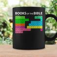 Books Of Bible Periodic Table Seminary Pastor Appreciation Graphic Print Coffee Mug Gifts ideas