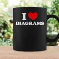 Diagram Heart Cute Schematic Plan Book Blueprint Fan Graphic Print Coffee Mug Gifts ideas
