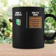 How It Started Book Lovers Shirts Meme Pun Book Graphic Print Coffee Mug Gifts ideas