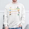 I Will Read Books On a Boat & Everywhere Reading T-Shirt Sweatshirt Gifts for Old Men