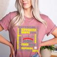 Baseball Mom Traits For Great Mothers Grey And Yellow Women's Heather T-Shirt Heather Mauve Baseball Mom Traits For Great Mothers Grey And Yellow Women's Heather T-Shirt Heather Mauve