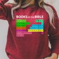 Books Of Bible Periodic Table Seminary Pastor Appreciation Raglan Sleeve Sweatshirt Heather Dust
