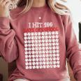 I Hit 100 Days Of School Baseball Lover Teacher Student Comfort Colors Sweatshirt Orchid I Hit 100 Days Of School Baseball Lover Teacher Student Comfort Colors Sweatshirt Orchid