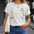 I Will Read Books On a Boat & Everywhere Reading T-Shirt T-Shirt Gifts for Her