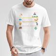 I Will Read Books On a Boat & Everywhere Reading T-Shirt T-Shirt Unique Gifts