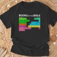 Books Of Bible Periodic Table Seminary Pastor Appreciation T-Shirt Gifts for Old Men