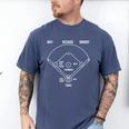 Dad Baseball Sarcastic Saying Baseball Dad Premium Tri-Blend Men's Comfort Colors T-Shirt Blue Jean Dad Baseball Sarcastic Saying Baseball Dad Premium Tri-Blend Men's Comfort Colors T-Shirt Blue Jean