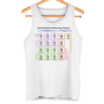粒子 標準モデル ヒッグス粒子 物理学 教師 学生 長袖tシャツ タンクトップ - Kawaiitshirt