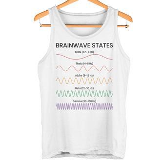 脳波状態チャート脳波周波数神経科学 タンクトップ - Kawaiitshirt