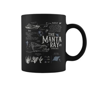 Manta Ray Biology Facts Marine Biology Sea Animal Anatomy Coffee Mug - Monsterry