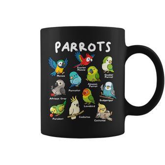Parrots Bird Guide Different Parrot Species Of The World Pet Coffee Mug | Seseable UK