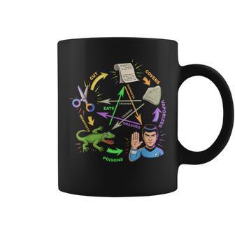 Rock Paper Scissors Lizard Spock Diagram Humor Geek Game Coffee Mug - Thegiftio UK