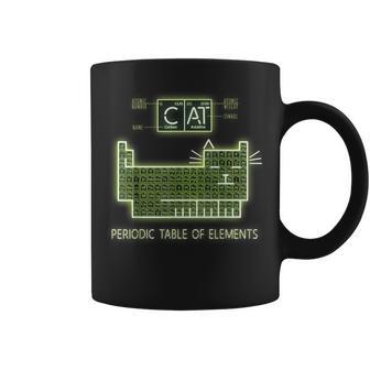 グリーンケミストリーキャット元素周期表 コーヒーマグ - Kawaiitshirt