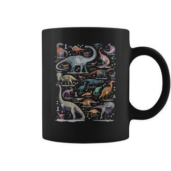 恐竜の種類 恐竜 識別 ヴィンテージ コーヒーマグ - Kawaiitshirt