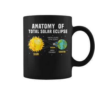 解剖学 皆既日食 2024 サイエンスキッズ コーヒーマグ - Kawaiitshirt