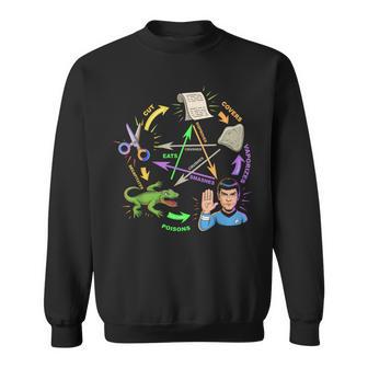 Rock Paper Scissors Lizard Spock Diagram Humor Geek Game Sweatshirt - Thegiftio UK