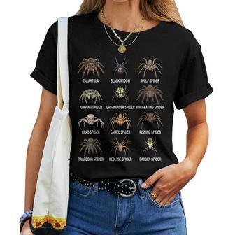 Artenonpinnen Pädagogische Artendiagramm Jungen Mädchen Kinder T-shirt Frauen - Seseable