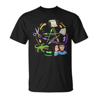 Rock Paper Scissors Lizard Spock Diagram Humor Geek Game T-Shirt - Thegiftio