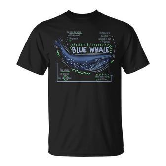 Trendy Blue Whale Facts Tシャツ - Kawaiitshirt