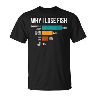 Why I Lose Fish Fishing Enthusiast Dad Joke Fisherman T-Shirt - Thegiftio UK