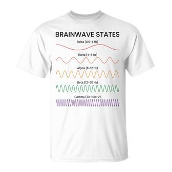 脳波状態チャート脳波周波数神経科学 Tシャツ - Kawaiitshirt