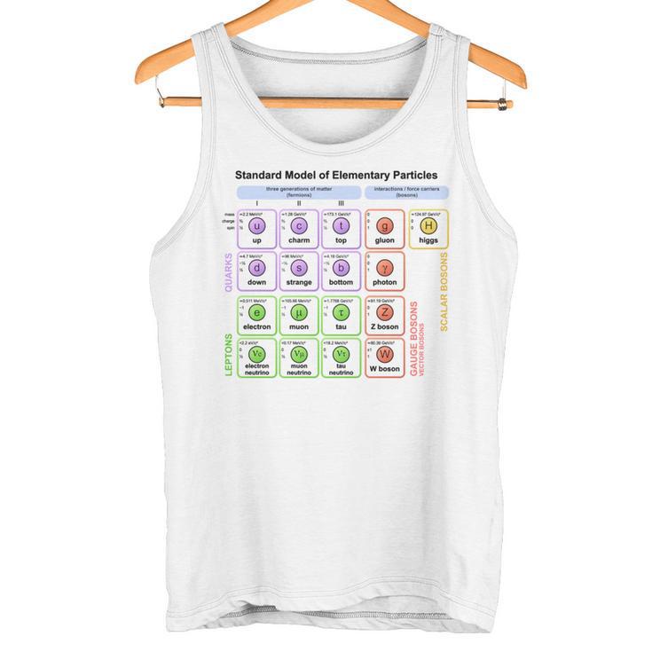 粒子 標準モデル ヒッグス粒子 物理学 教師 学生 長袖tシャツ タンクトップ