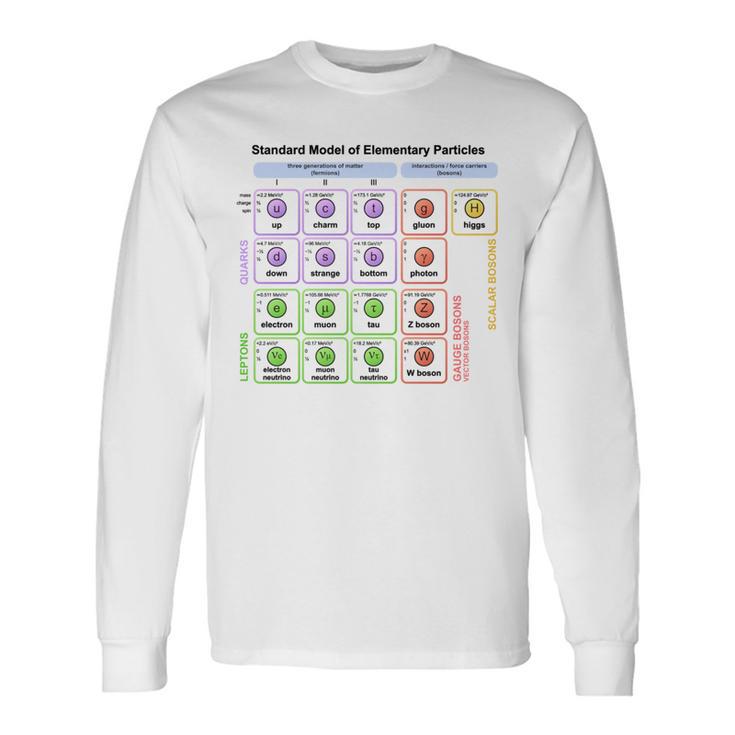 粒子 標準モデル ヒッグス粒子 物理学 教師 学生 長袖tシャツ 長袖Tシャツ