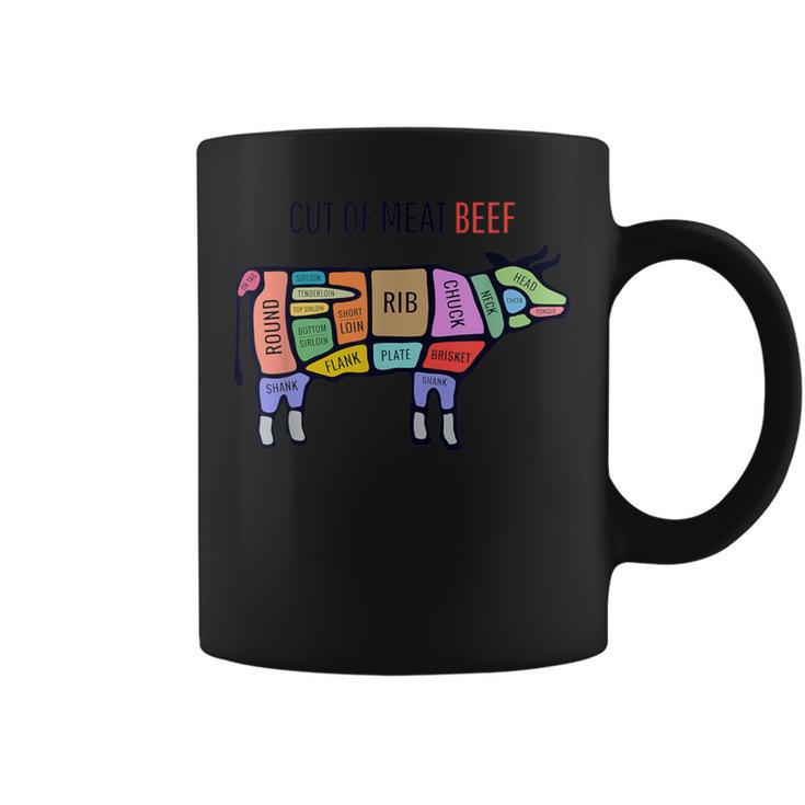 Beef Meat Cuts Line Art Butcher Cut Illustration Graphic コーヒーマグ