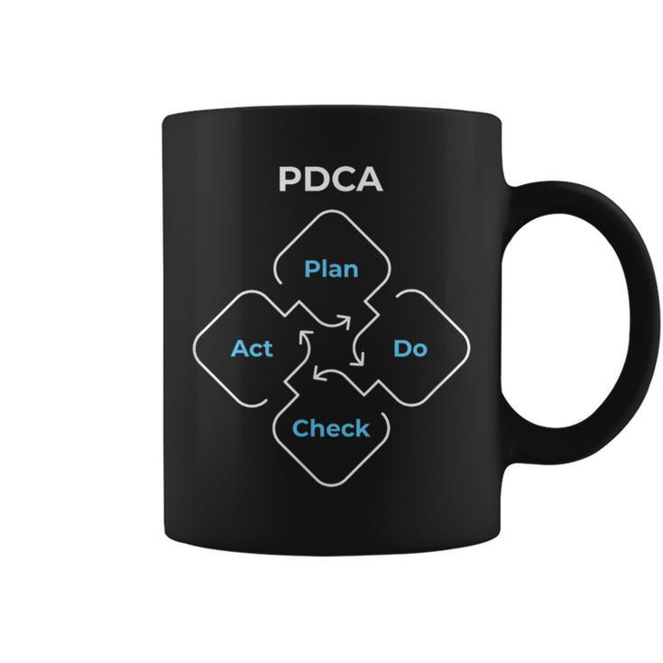 Pdca計画チェック法 コーヒーマグ