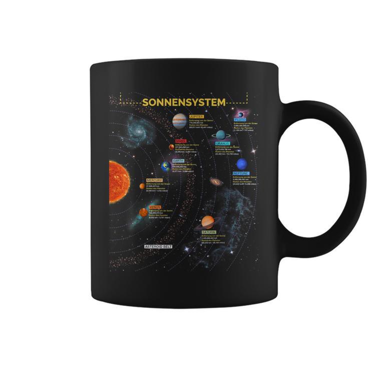 太陽系tシャツ 完璧な宇宙愛好家へのギフトtシャツ コーヒーマグ