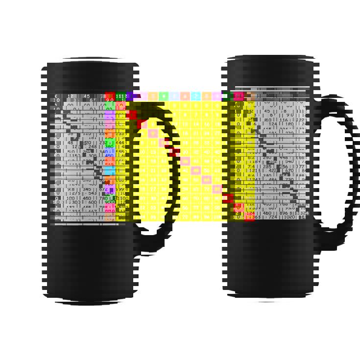 掛け算表チャート 算数シャツ 教師 学生服 コーヒーマグ