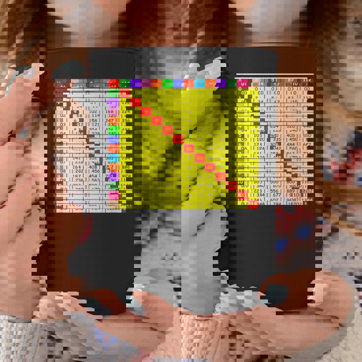 掛け算表チャート 算数シャツ 教師 学生服 コーヒーマグ 面白い贈り物