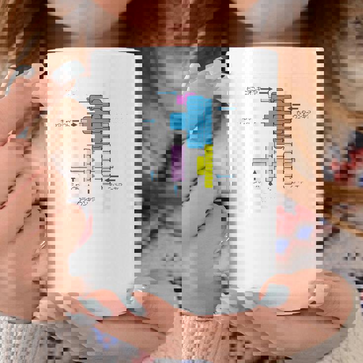 ミニ四駆 ギアイラストプリント コーヒーマグ 面白い贈り物