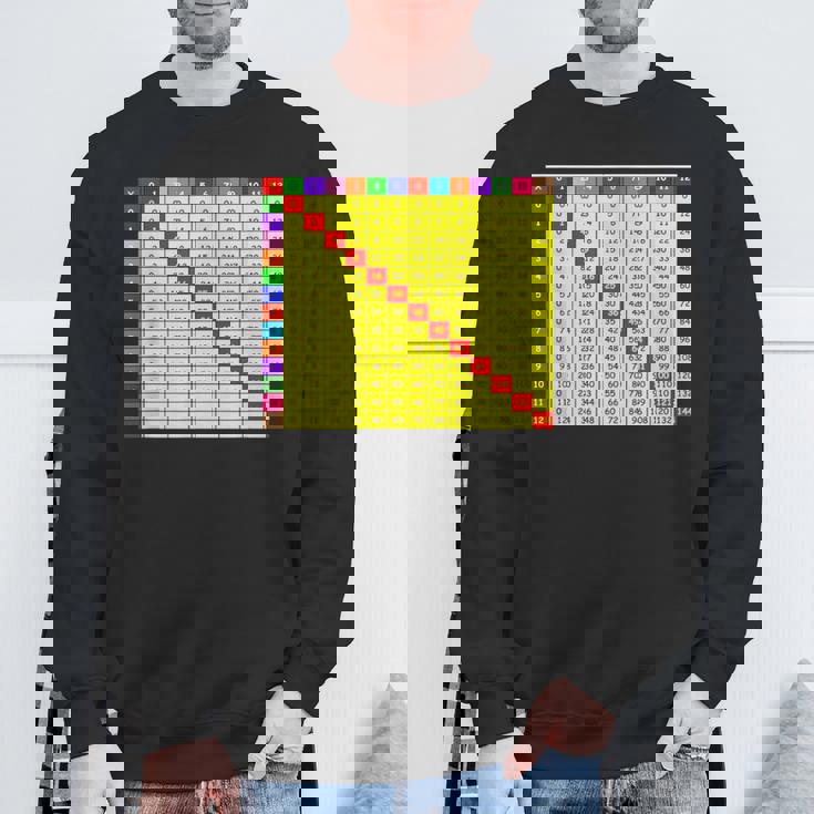 掛け算表チャート 算数シャツ 教師 学生服 スウェットシャツ 高齢者への贈り物