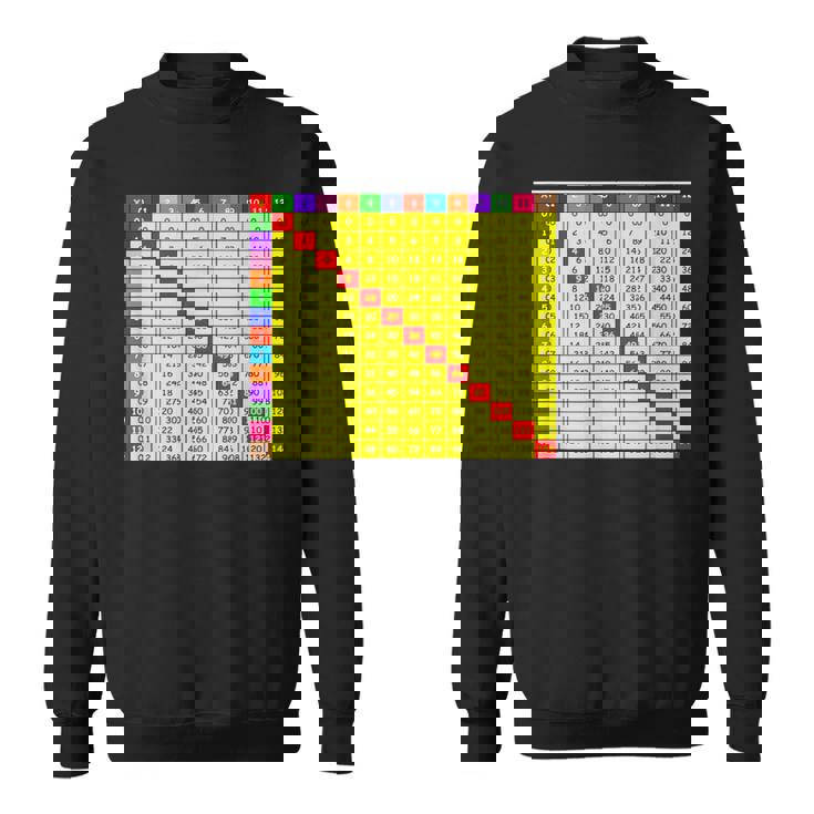 掛け算表チャート 算数シャツ 教師 学生服 スウェットシャツ