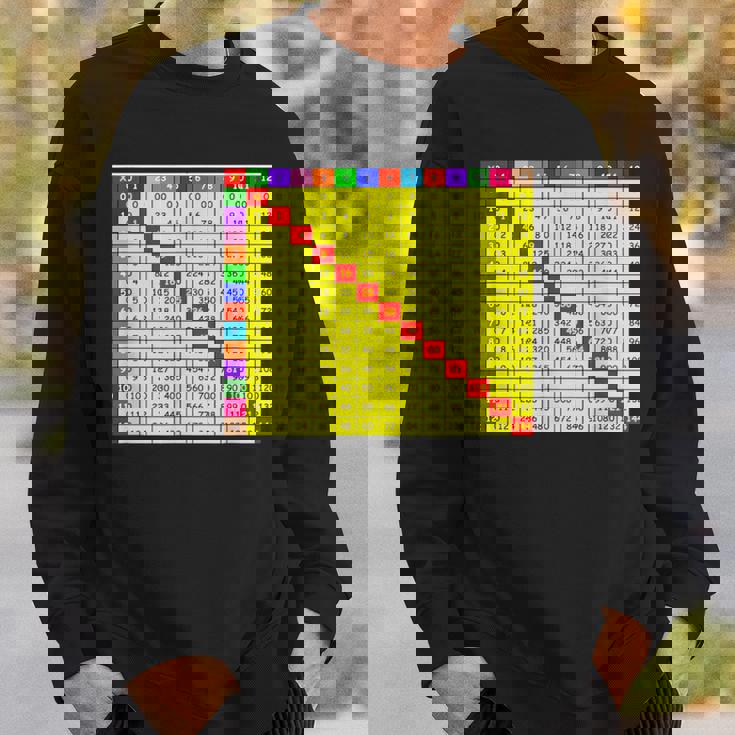 掛け算表チャート 算数シャツ 教師 学生服 スウェットシャツ 彼への贈り物