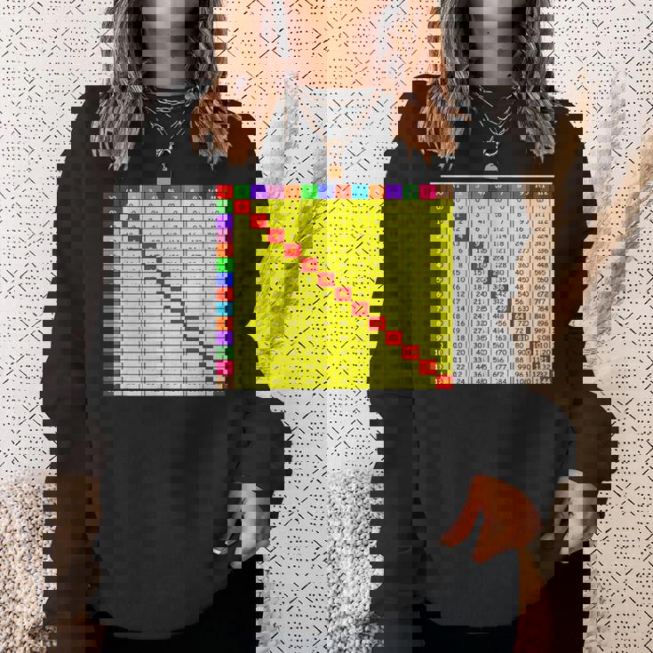 掛け算表チャート 算数シャツ 教師 学生服 スウェットシャツ 彼女への贈り物