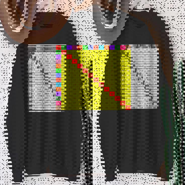 掛け算表チャート 算数シャツ 教師 学生服 スウェットシャツ 年配の女性への贈り物