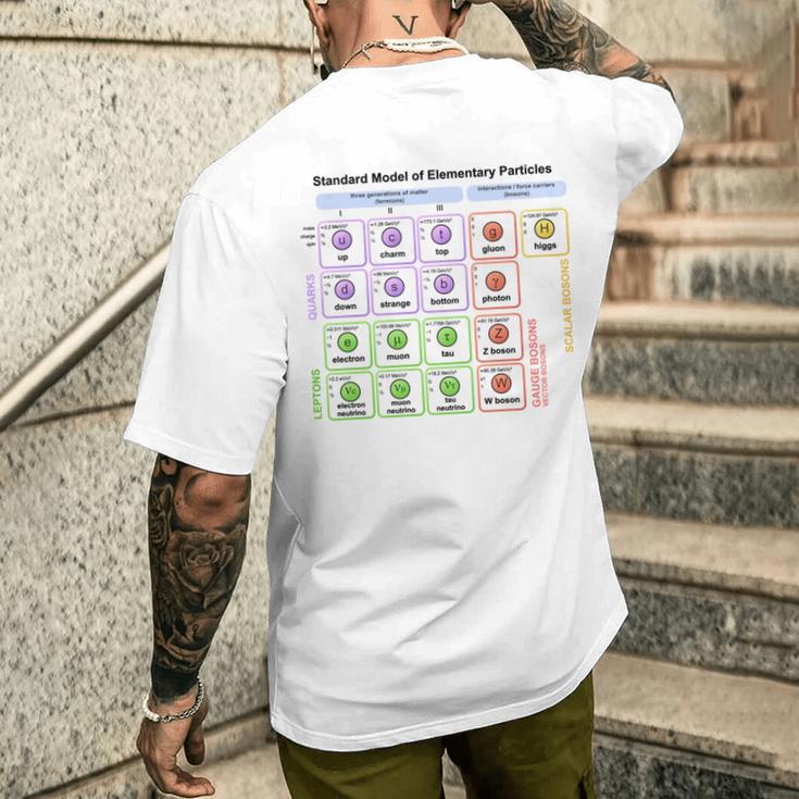 粒子 標準モデル ヒッグス粒子 物理学 教師 学生 長袖tシャツ メンズTシャツ バックプリント 彼への贈り物