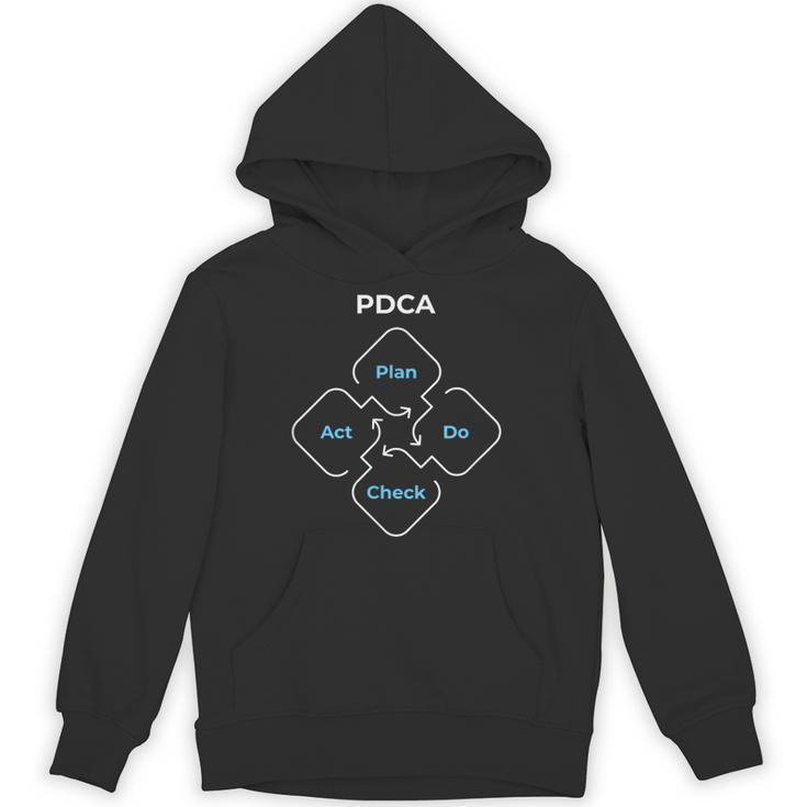 Pdca計画チェック法 パーカー