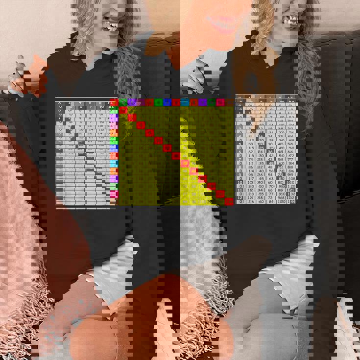 掛け算表チャート 算数シャツ 教師 学生服 パーカー