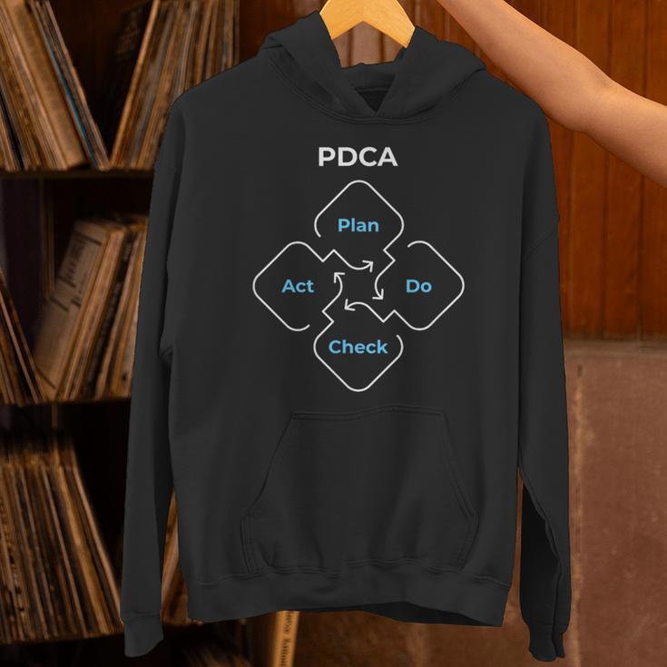 Pdca計画チェック法 パーカー