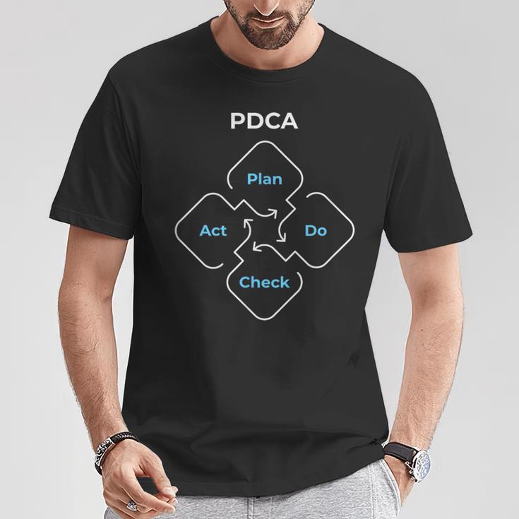 Pdca計画チェック法 Tシャツ 面白い贈り物