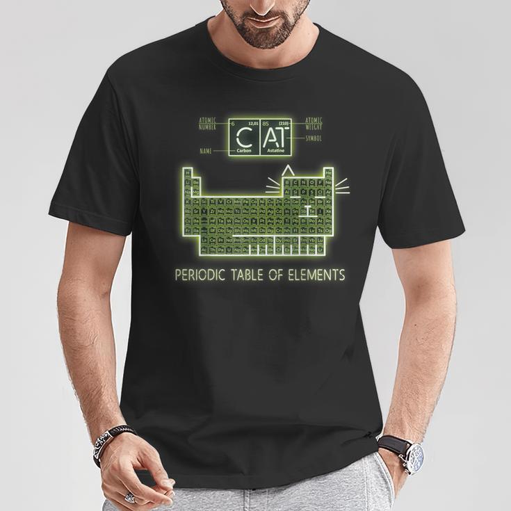 グリーンケミストリーキャット元素周期表 Tシャツ 面白い贈り物