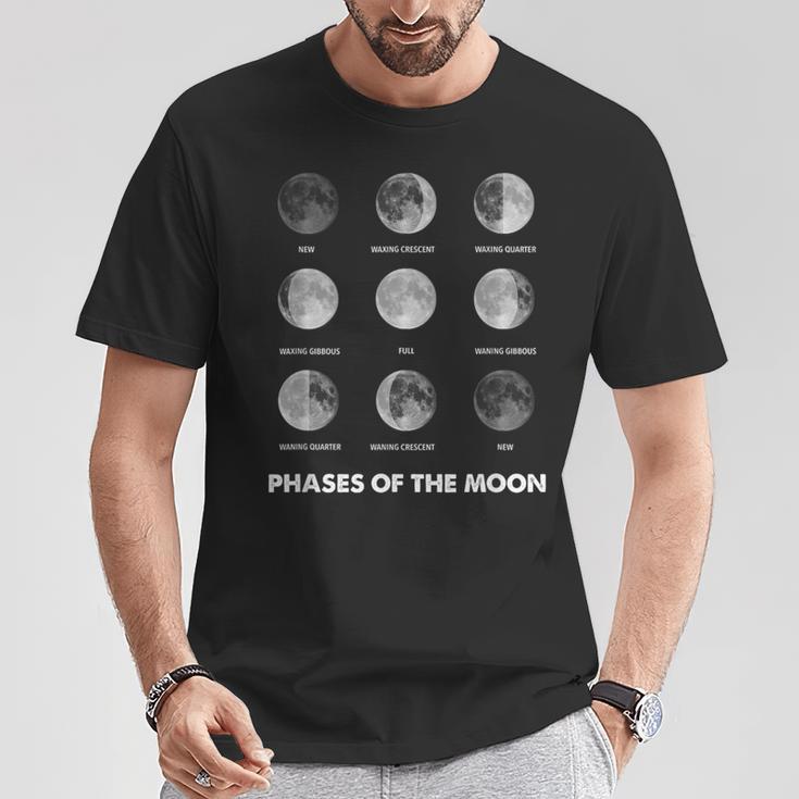ムーンフェーズ ムーンサイクル ルナーサイクル ルナエクリプス Tシャツ 面白い贈り物