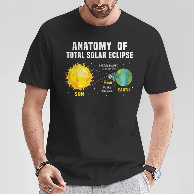解剖学 皆既日食 2024 サイエンスキッズ Tシャツ 面白い贈り物